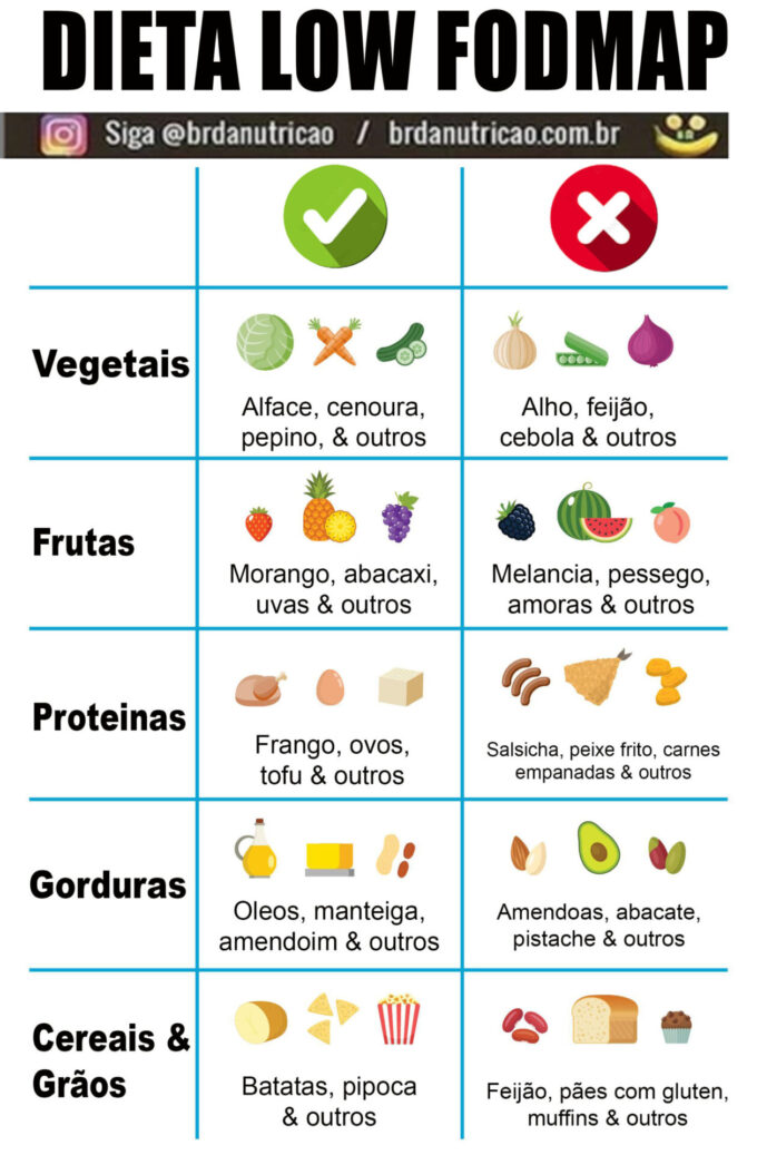 dieta-fodmap-alimentos-low-permitidos-e-a-evitar-scaled-1 – Andreza Goulart